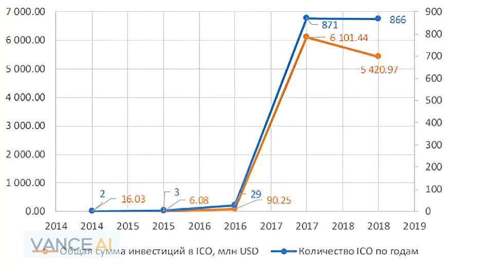 PROSPECTS AND ROLE OF UKRAINE IN GLOBAL CRYPTOINDUSTRY