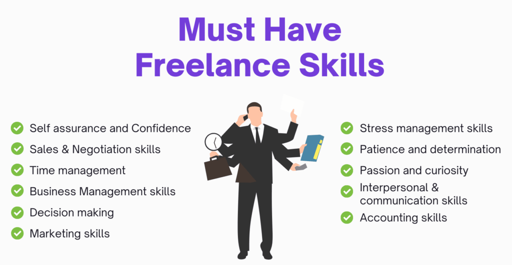 How to become a successful freelancer?