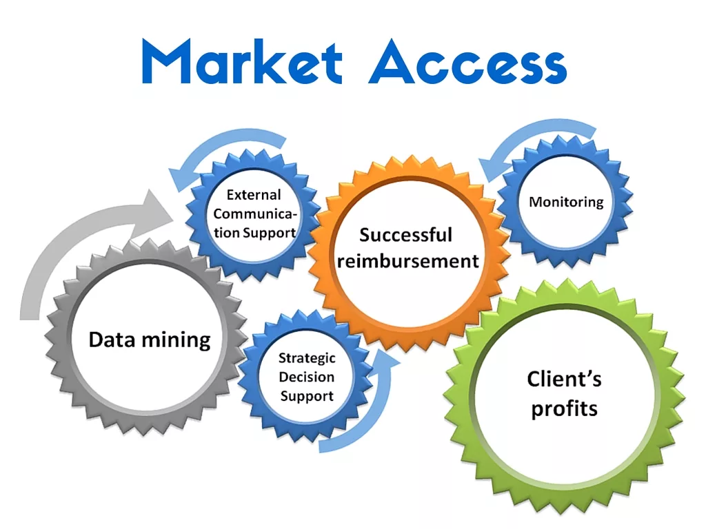 Market Access