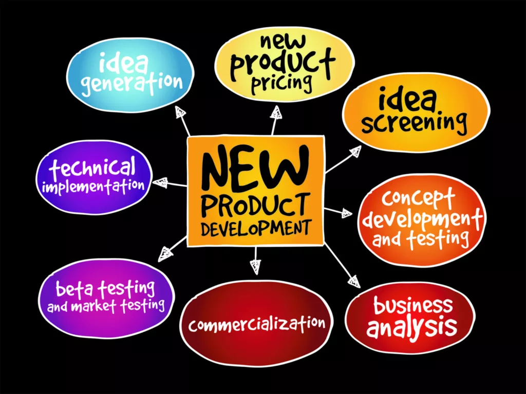 Innovative Product Development
