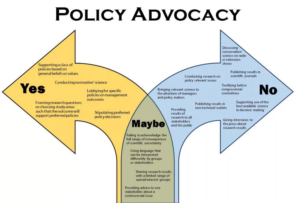 Importance of Policy Advocacy