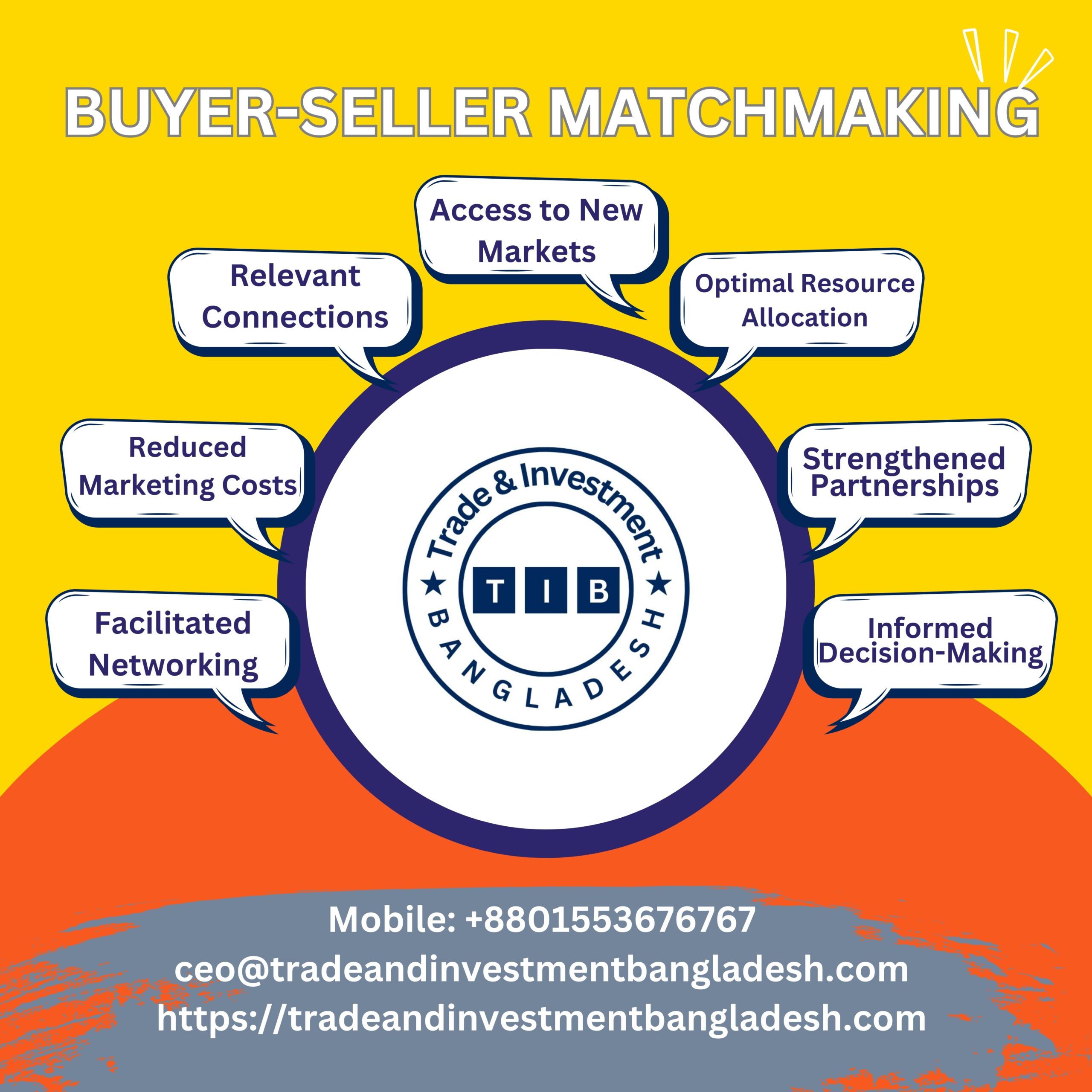 Maximizing Profits Through Buyer-Seller Matchmaking [P-1]